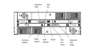 Emc Data Domain Emc Storage San