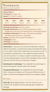 Each thing a player tries to do has a difficulty. The Voidwraith Unearthedarcana