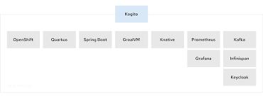Debezium is a set of. Kogito Documentation