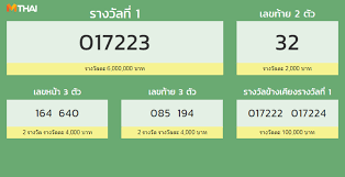 Jun 16, 2021 · เป็นต้นไป หรือตรวจหวย 16 มิถุนายน 2564 ทุกรางวัลได้ที่ไทยรัฐออนไลน์. à¸•à¸£à¸§à¸ˆà¸ªà¸¥à¸²à¸à¸ à¸™à¹à¸š à¸‡à¸£ à¸à¸šà¸²à¸¥ à¸•à¸£à¸§à¸ˆà¸«à¸§à¸¢ 16 à¸žà¸¤à¸¨à¸ˆ à¸à¸²à¸¢à¸™ 2562