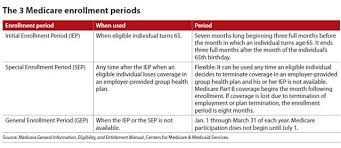 medicare hospital stay 3 days medicare special enrollment