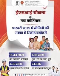 Employees' State Insurance Corporation | ईएसआई योजना का नया कीर्तिमान!  फरवरी 2025 में ईएसआई (कर्मचारी राज्य बीमा) योजना के तहत बीमित कर्मचारियों  की संख्या में ...