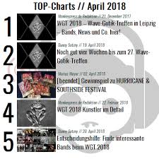 Charts Für Den Monat April 2018 Musiknews