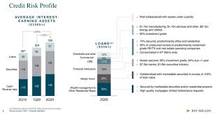 Pershing has been committed to the safekeeping, servicing, segregation and reporting of client assets for more than 80 years. 5 Reasons Why We Like Bank Of New York Mellon So Much Nyse Bk Seeking Alpha