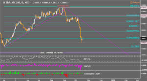 Asx 200 Price Gain May Reverse As Asia Stocks Rise Jpy