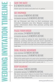 Wedding Invitation Timeline Posted Fete Wedding Invitations Wedding Reception Planning Inexpensive Wedding Invitations