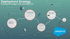 More information on defining package dependencies can be found in the salesforce docs. Deployment Strategy By On Prezi Next