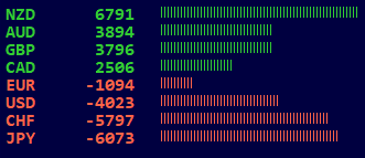 A major coffee machine problem requires specialised attention but absence of water or coffee from the group head. Trading Correlation Pairs By Using The Other Pairs Page 26 Forex Factory