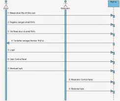 Februari 27, 2021maret 1, 2021. Blog Archives Sharaid