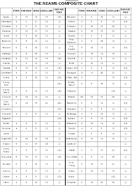 80 right refractometer conversion chart