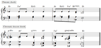 This video is all about harmony and how to find the best chords to use creatively.what matters about a note is that it triggers emotions. 3 Tips For Arranging Music Pianowithwillie