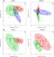 We're not talking about those bugs that crawl around on many legs though. Biomarker Screening For Antenatal Depression In Women Who Underwent Caesarean Section A Matched Observational Study With Plasma Lipidomics Bmc Psychiatry Full Text