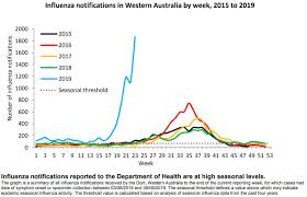 Wa Flu Deaths Double Within A Week As Influenza Disease