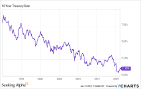 | 2021 housing crisis is getting worse. A Historic Margin Call Could Bring The Next Stock Market Crash Despite Low Interest Rates Seeking Alpha