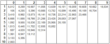 Section I Mack Chain Ladder Is Volume Weighted Average Ratios