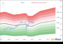 The focus of this article is on 7 best mutual funds for 2017 that pay a dividend and the benefits of mutual fund investing at this time in the market. 2 Overvalued Dividend Aristocrats To Buy On A Pullback
