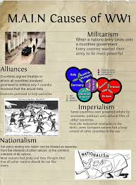 4 Main Causes Of Ww1 History Classroom World History Lessons Teaching History