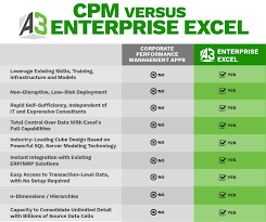Cpm Vs Excel Why Harvard Business Review Is Wrong A3