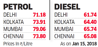 Petrol Prices Diesel Hits Record High Petrol At Three Year