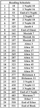 30 day reading chart the book of mormon about 45 minutes