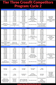 The Tier Three Fitness Competitors Program Part 1 Tier Three Tactical Crossfit Workout Program Crossfit Program Crossfit Training Programs