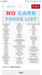 Geen Koolhydraten Recepten0 Koolhydraten Kool Recepten Koolhydraten Check More At Htt No Carb Food List Keto Diet Recipes Keto Diet Food List