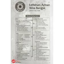 Leftenan adnan wira bangsa (( short film )). Topbooks Sap Rujukan Analisis Komsas Spm Novel Leftenan Adnan Wira Bangsa Tingkatan 4 Shopee Singapore