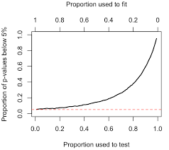 On burning something big to the ground. Renglish Freakonometrics