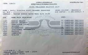 Yakin kami pasti boleh engkaulah apa kau fikirkan terkandung dalam pemikiran berfikir boleh melakukan fikirkan boleh! Amal Surah Al Waqi Ah Al Mulk Rahsia Dapat 9a Spm Ewarta Mara