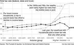 david leonhardt the rich really do pay less taxes than you