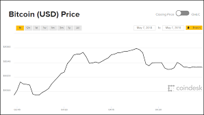 Btc price is up 2.5% in the last 24 hours. How Can I Buy Bitcoin Can I Buy Bitcoin With Cash