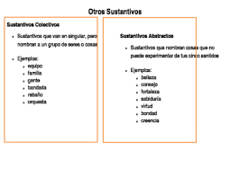 Los sustantivos son aquellas palabras que sirven para nombrar personas, animales, objetos, fenómenos, sentimientos, etc., es decir. Otros Sustantivos Colectivos Y Abstractos By Bilingual All Stars