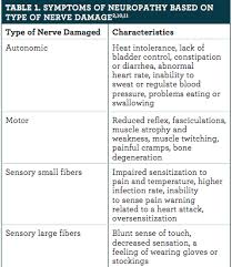 Diabetic neuropathy is a serious but common complication of type 1 and type 2 diabetes that usually develops gradually, over many years. Neuropathic Pain A Glimpse Inside The Unabating Affliction