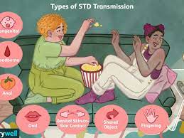 Many stis have no signs or symptoms (asymptomatic). Is Sex With A Virgin Automatically Safe