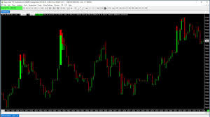 bitmex trading chart setup 1 min momentum