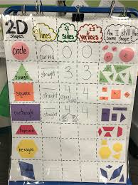 2d Shape Attribute Anchor Chart Kindergarten Math
