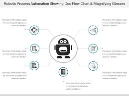 Robotic Process Automation Showing Doc Flow Chart And