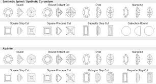 Lambert Industries Gem Cutting Gemstones Jewelry And Pearl