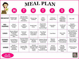As You Work Out Your Body Temperature Rises And Your Heart Beat Increases As This Takes Place Your Baby Meal Plan Balanced Diet Meal Plan Sample Meal Plan
