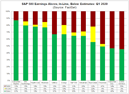 S&p it solutions · it solutions. S P 500 Earnings Season Update May 1 2020