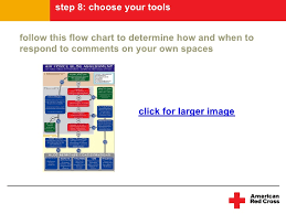 American Red Cross Social Media Guidelines