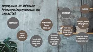 Satu pertanyaan yang cukup hebat? Kampung Inanam Laut Asal Usul Dan Perkembangan Kampung Inanam Laut Pada Tahun 1887 2017 By Nur Ain Nabillah Binti Nordin