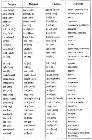 английские слова с транскрипцией и переводом для 3 класса Nepravilnye Glagoly S Transkripciej I Perevodom Nepravilnye Glagoly Izuchat Anglijskij Anglijskij