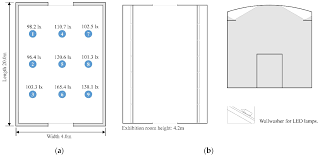 We did not find results for: Applied Sciences Free Full Text Artificial Lighting Environment Evaluation Of The Japan Museum Of Art Based On The Emotional Response Of Observers Html