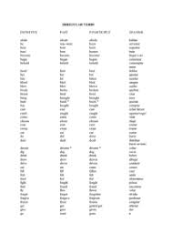 Irregular Verbs List Present Past Past Participle