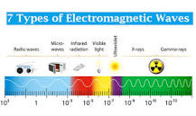 What are the 7 electromagnetic waves in order?