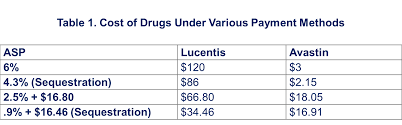 A Controversial New Demonstration In Medicare Potential