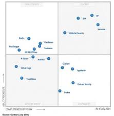 This video introduces you to the key skills needed for the application security domain.for most organizations, software and applications determine their. Gartner S Magic Quadrant For Application Security Testing 2014 Sustainable Application Securitysustainable Application Security