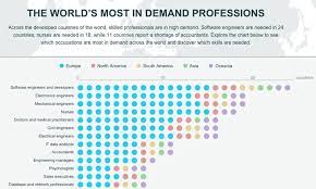Software Developer Levels: Which Is Needed For Your Project? - Deventor