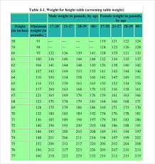 marine corps height and weight chart lovely army male height